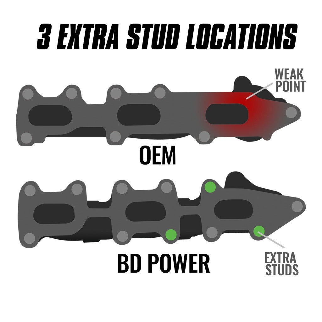 BD Diesel Exhaust Manifold Passenger Side Ford F-150 3.5L Ecoboost 2011-2016 1043004