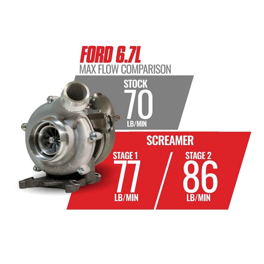 BD Diesel 6.7L Power Stroke Screamer Stage 1 Retrofit Turbo Kit Ford 2011-2016 1045824