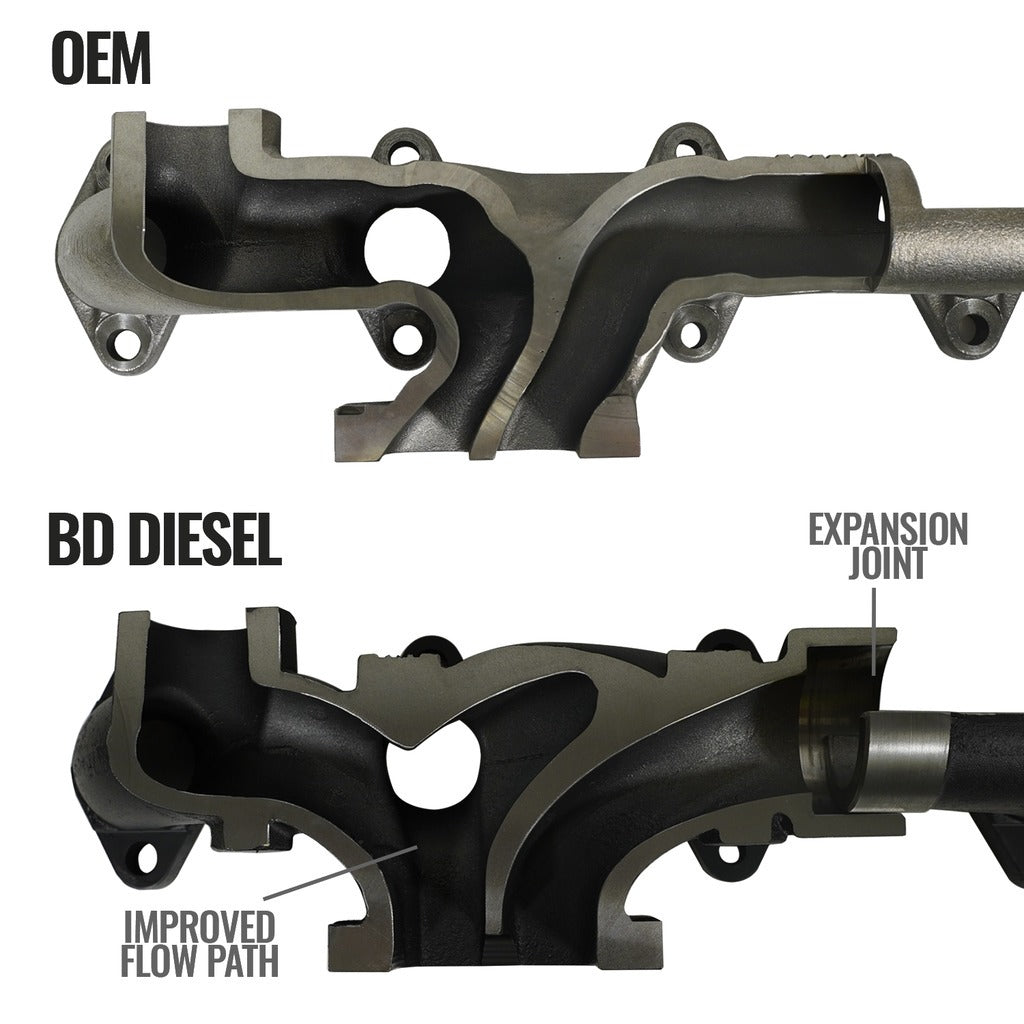 BD Diesel 6.7L CUMMINS EXHAUST MANIFOLD KIT DODGE 2007.5-2012 3500/4500/5500 CAB  CHASSIS | 1046067