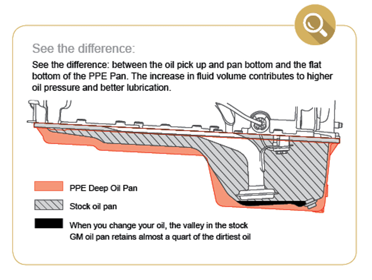 Pacific Engineering PPE Power Engine Oil Pan - GM 6.6L Duramax 2017-2019 L5P - Black 114053020
