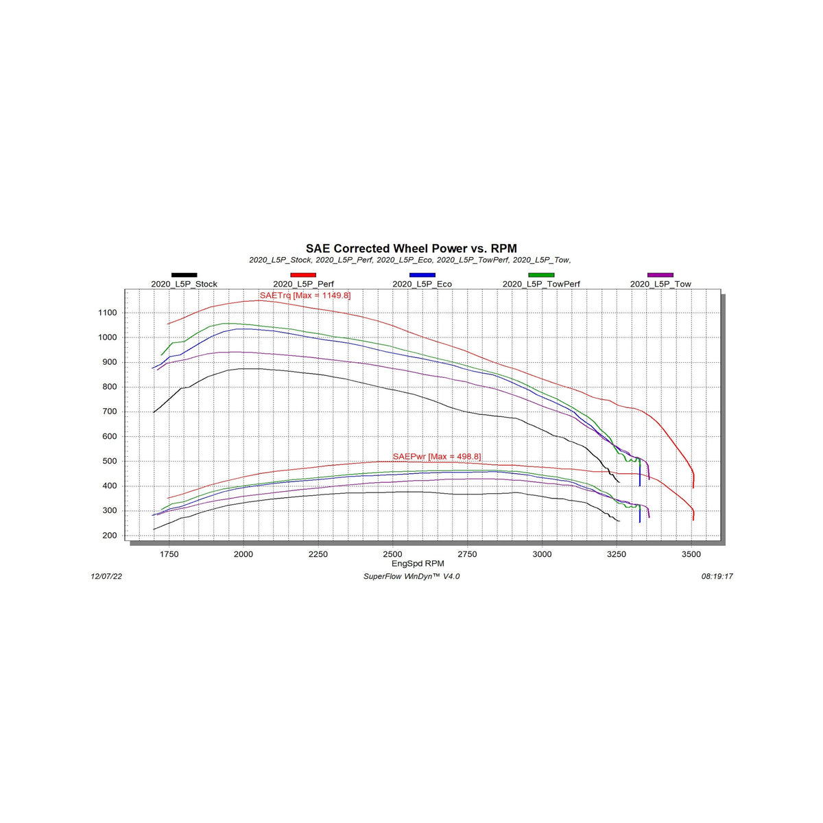 Edge Products Edge GM 2020-2023 L5P Diesel Evolution CTS3 K Components: 85400-260  99112 | 85400-261