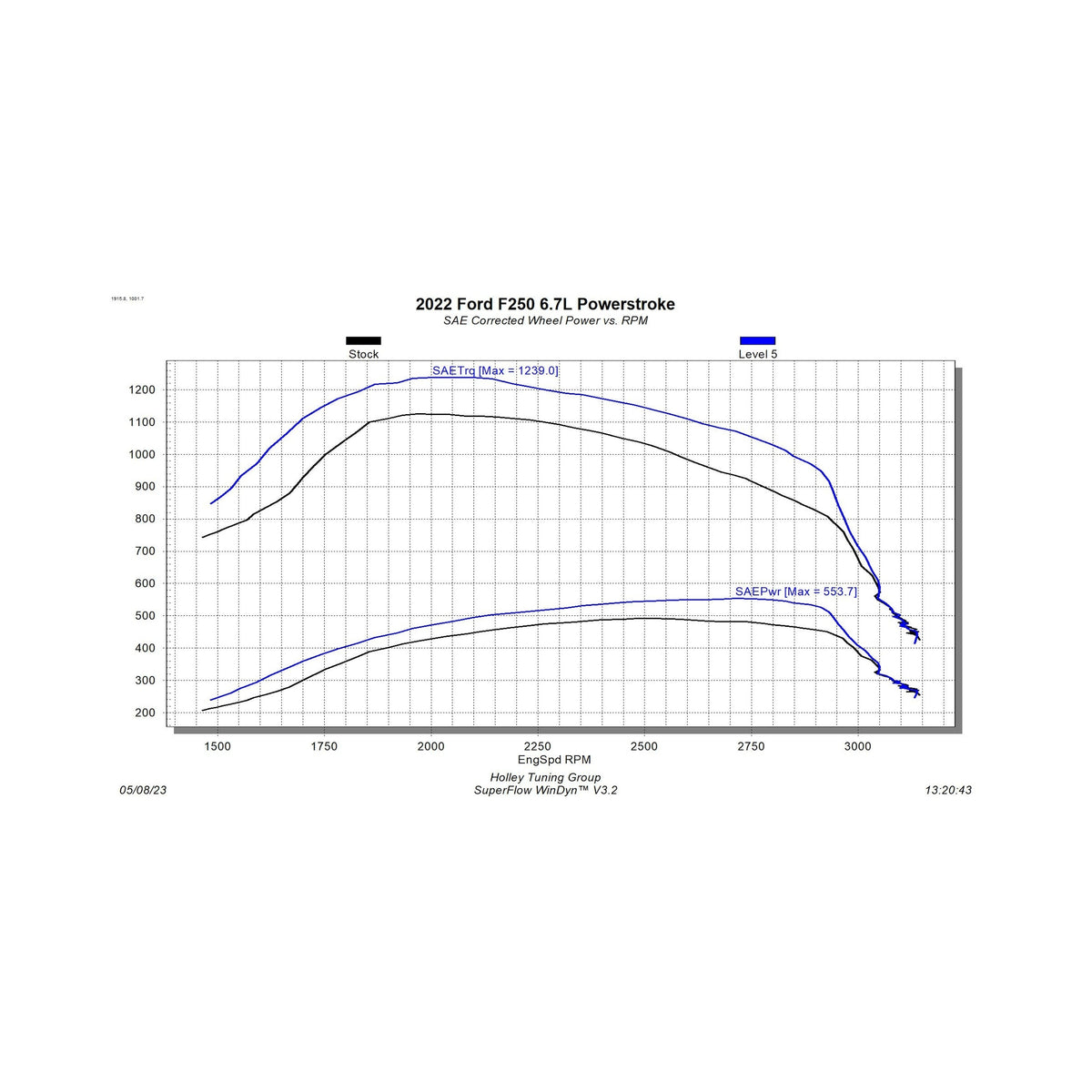Edge Products EZX 2022 6.7L Ford Diesel | 12712