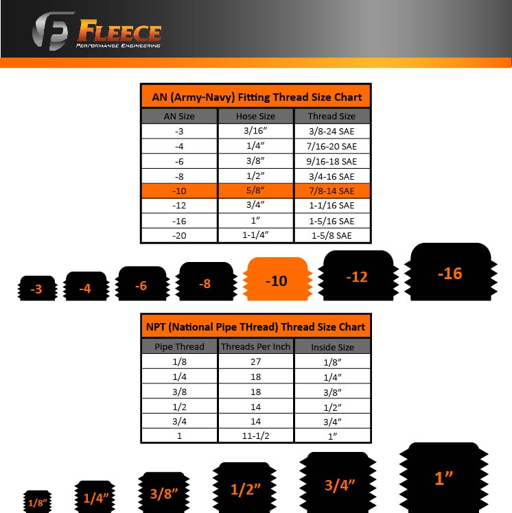 Fleece Performance Fleece Perfromance -10 to 7  8 -14 Straight Male Black w O-Ring FLCFPE-34805-A | FPE-34805-A
