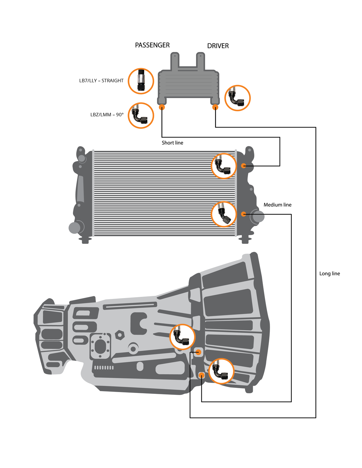 Fleece Performance Fleece Perfromance Allison Trans Cooler Lines for 2006-2010 (LBZ-LMM) FLCFPE-TL-LBZ-LMM | FPE-TL-LBZ-LMM