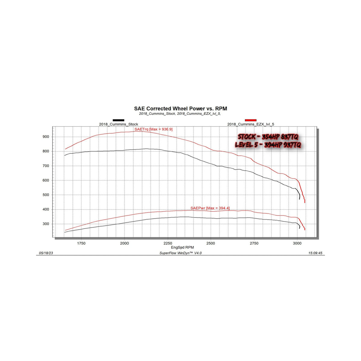 Edge Products EZX 2013-2018 Ram 6.7L Cummins | 32711