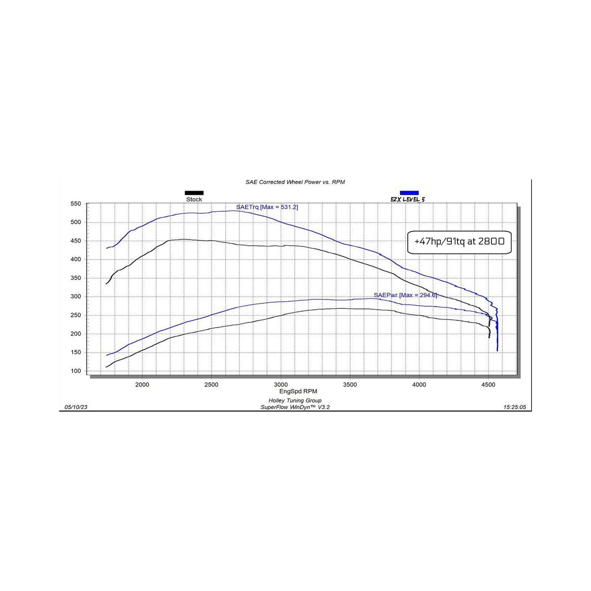 Edge Products EZX 2020-2022 GM 1500 3.0L Duramax | 22710