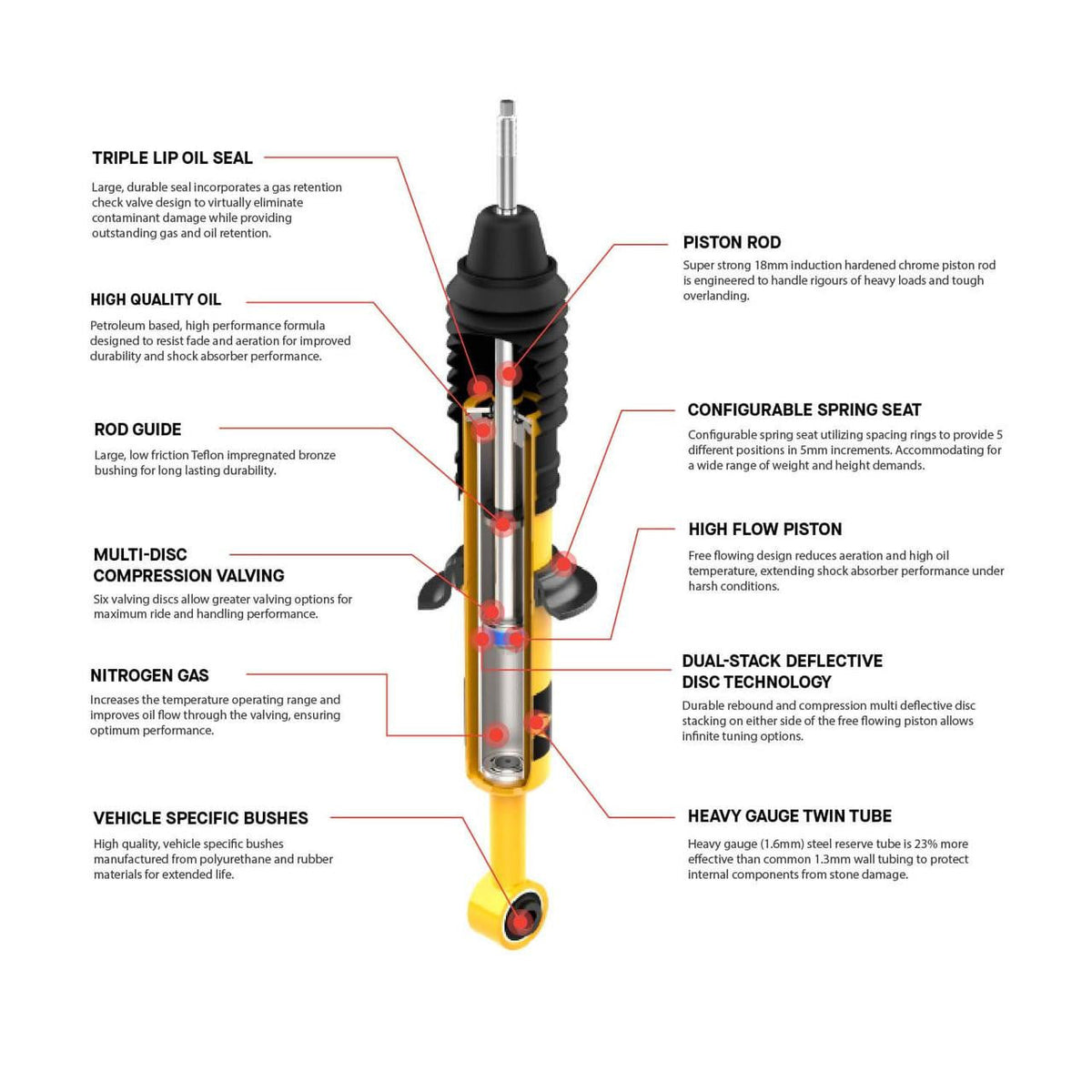 ARB NITROCHARGER PLUS STRUT SUITS PRADO 90 - FRONT 93004